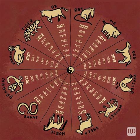 12生效|Chinese zodiac